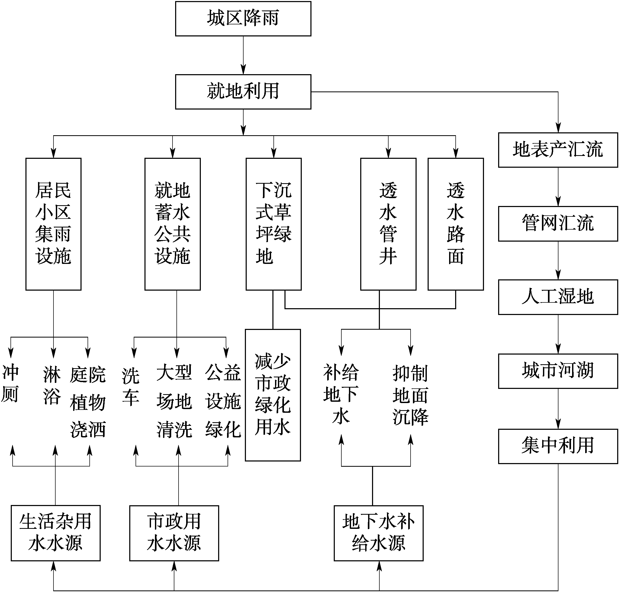 2.3.2 面向生态的构成形式